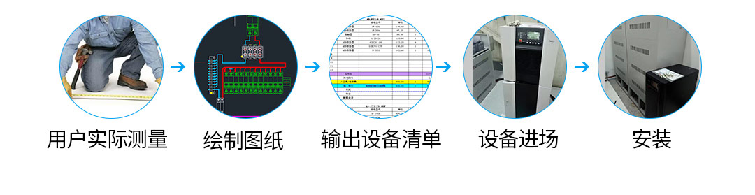 机房配电流程