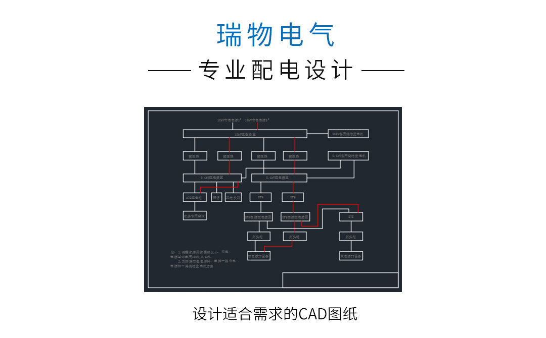 机房配电方案