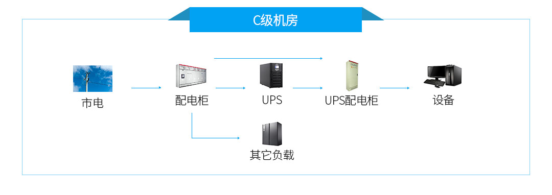 机房配电 C级机房图纸