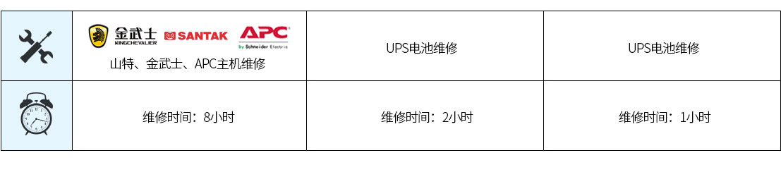 UPS维修时间表