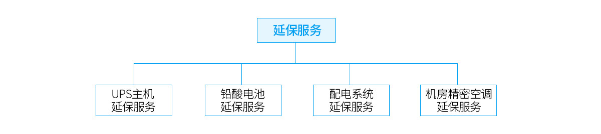 UPS维修案例