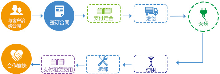 山特UPS不间断电源C3K_3000VA2400W 山特 C3K现货价低 C3K,3KVA,山特,2400W,不间断电源