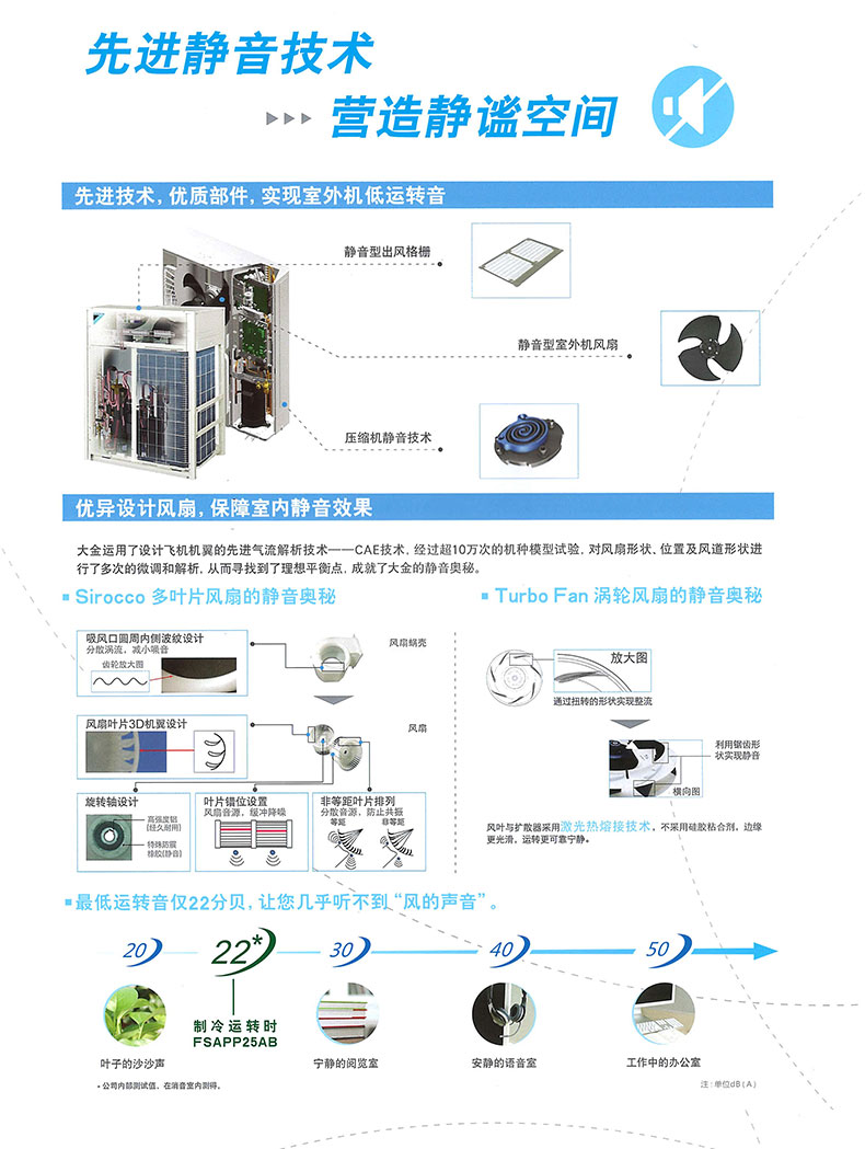 产品介绍http://www.power86.com/rs1/air/1102/2645/904/904_c4.jpg