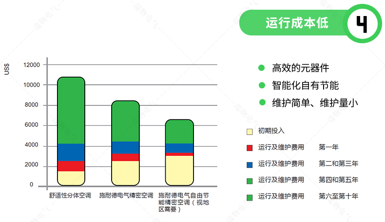 产品介绍http://www.power86.com/rs1/air/1504/1712/607/607_c3.jpg