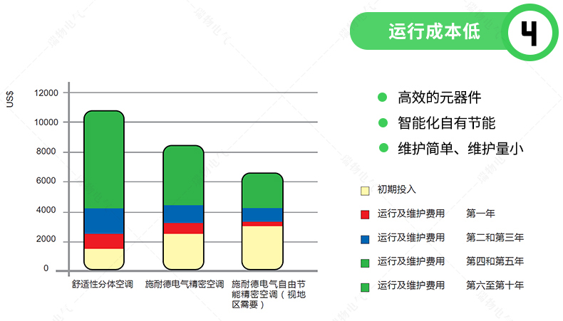 产品介绍http://www.power86.com/rs1/air/1504/1712/888/888_c3.jpg