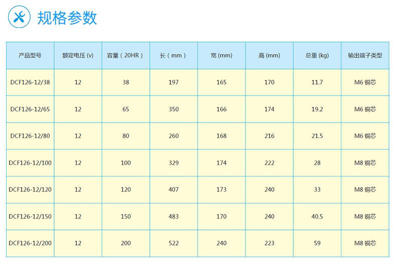 产品介绍http://www.power86.com/rs1/battery/1013/1021/2685/2685_c2.jpg