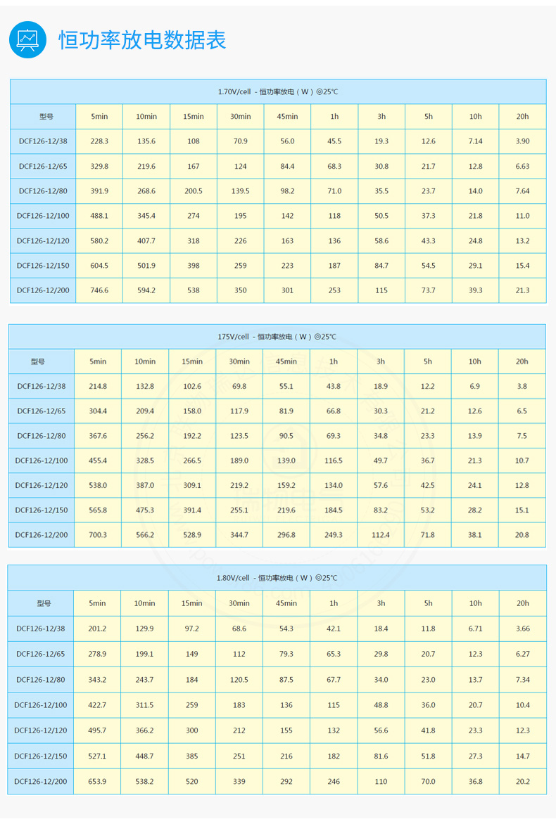 产品介绍http://www.power86.com/rs1/battery/1013/1021/2685/2685_c3.jpg