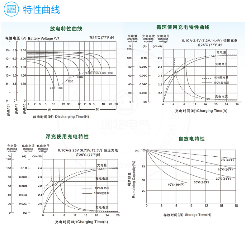 产品介绍http://www.power86.com/rs1/battery/1013/1021/2685/2685_c4.jpg