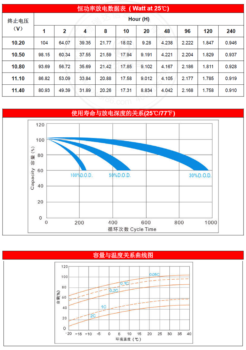 产品介绍http://www.power86.com/rs1/battery/1017/1040/2945/2945_c3.jpg