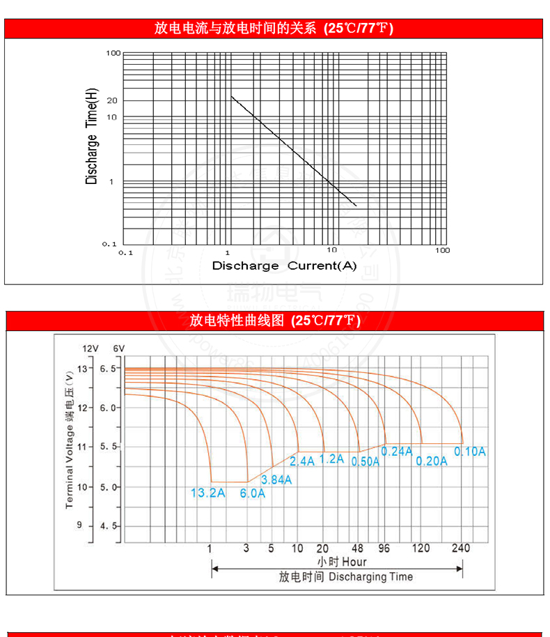 产品介绍http://www.power86.com/rs1/battery/1017/1040/2947/2947_c2.jpg