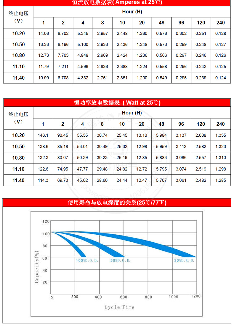 产品介绍http://www.power86.com/rs1/battery/1017/1040/2947/2947_c3.jpg