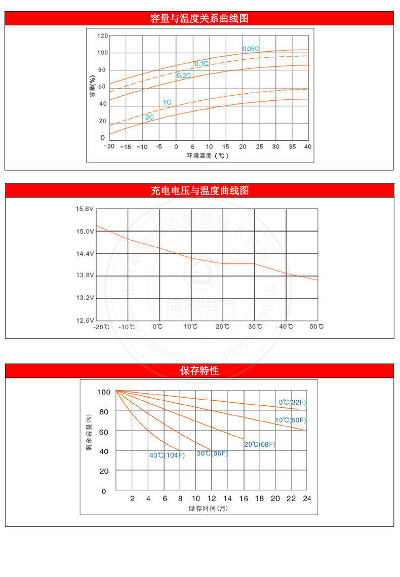 产品介绍http://www.power86.com/rs1/battery/1017/1040/2947/2947_c4.jpg