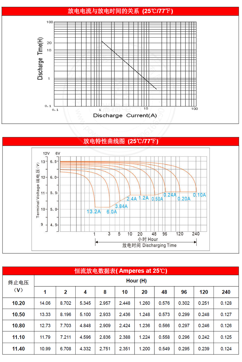 产品介绍http://www.power86.com/rs1/battery/1017/1040/2948/2948_c2.jpg