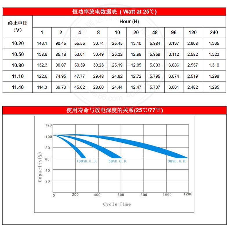 产品介绍http://www.power86.com/rs1/battery/1017/1040/2948/2948_c3.jpg