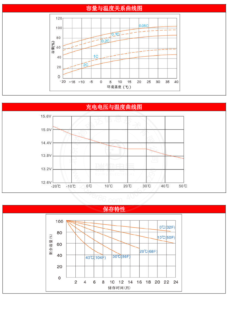 产品介绍http://www.power86.com/rs1/battery/1017/1040/2948/2948_c4.jpg