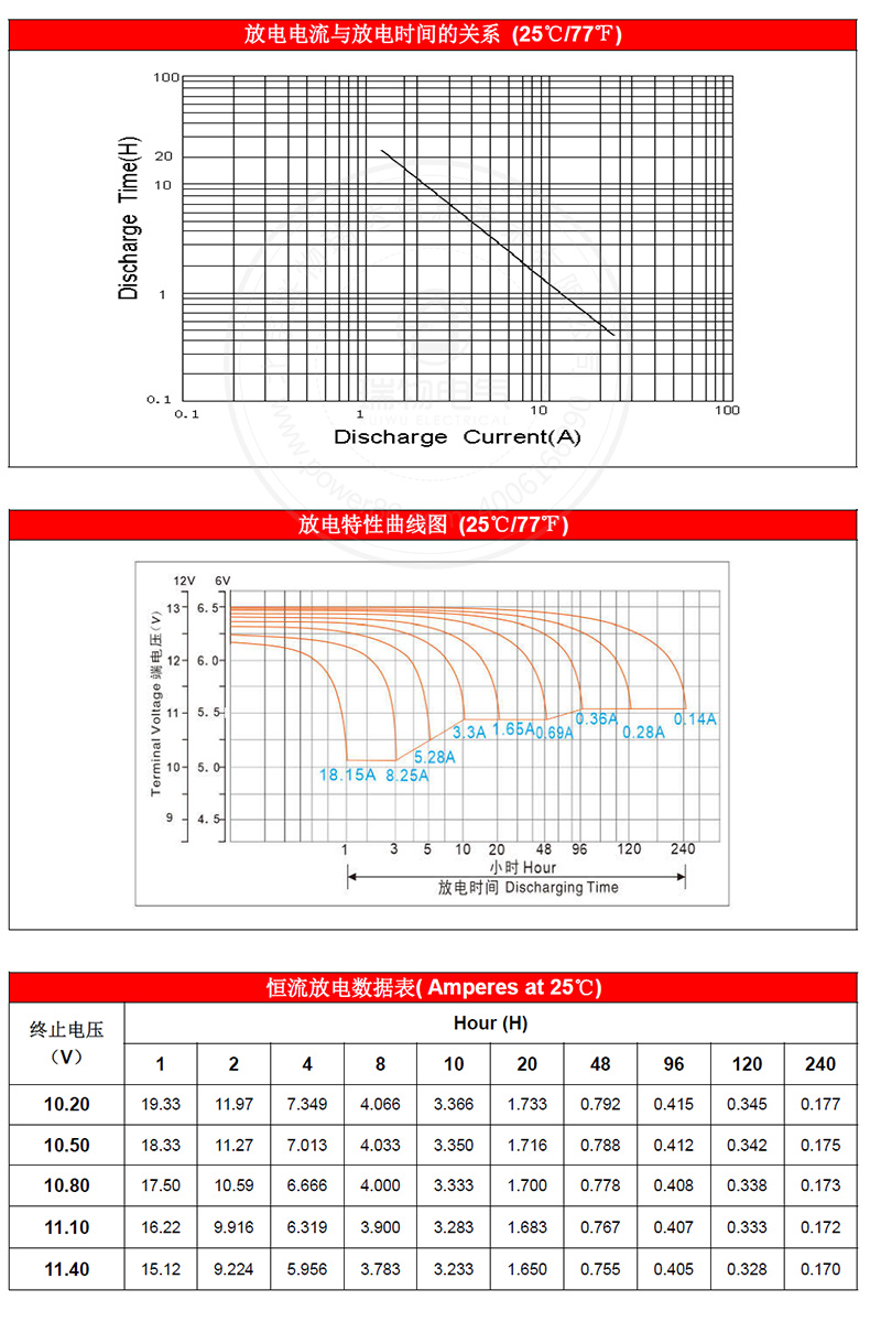 产品介绍http://www.power86.com/rs1/battery/1017/1040/2949/2949_c2.jpg