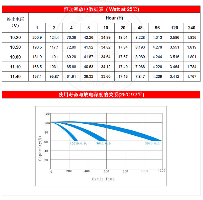 产品介绍http://www.power86.com/rs1/battery/1017/1040/2949/2949_c3.jpg