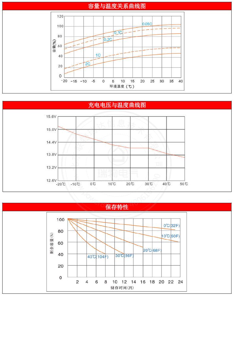 产品介绍http://www.power86.com/rs1/battery/1017/1040/2949/2949_c4.jpg