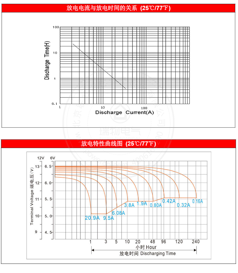 产品介绍http://www.power86.com/rs1/battery/1017/1042/2967/2967_c2.jpg