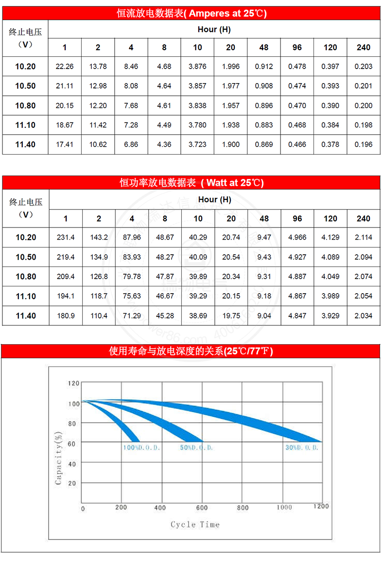 产品介绍http://www.power86.com/rs1/battery/1017/1042/2967/2967_c3.jpg