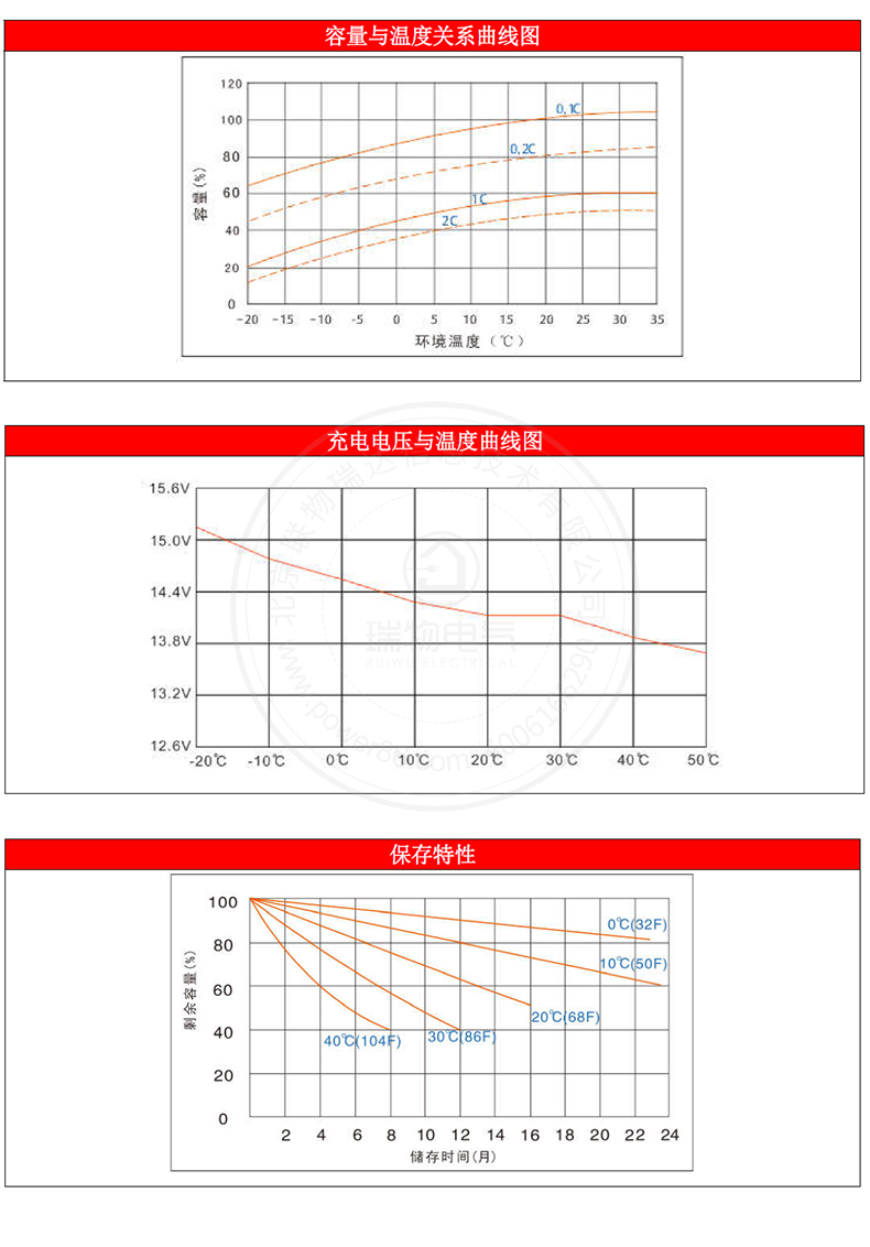 产品介绍http://www.power86.com/rs1/battery/1017/1042/2967/2967_c4.jpg