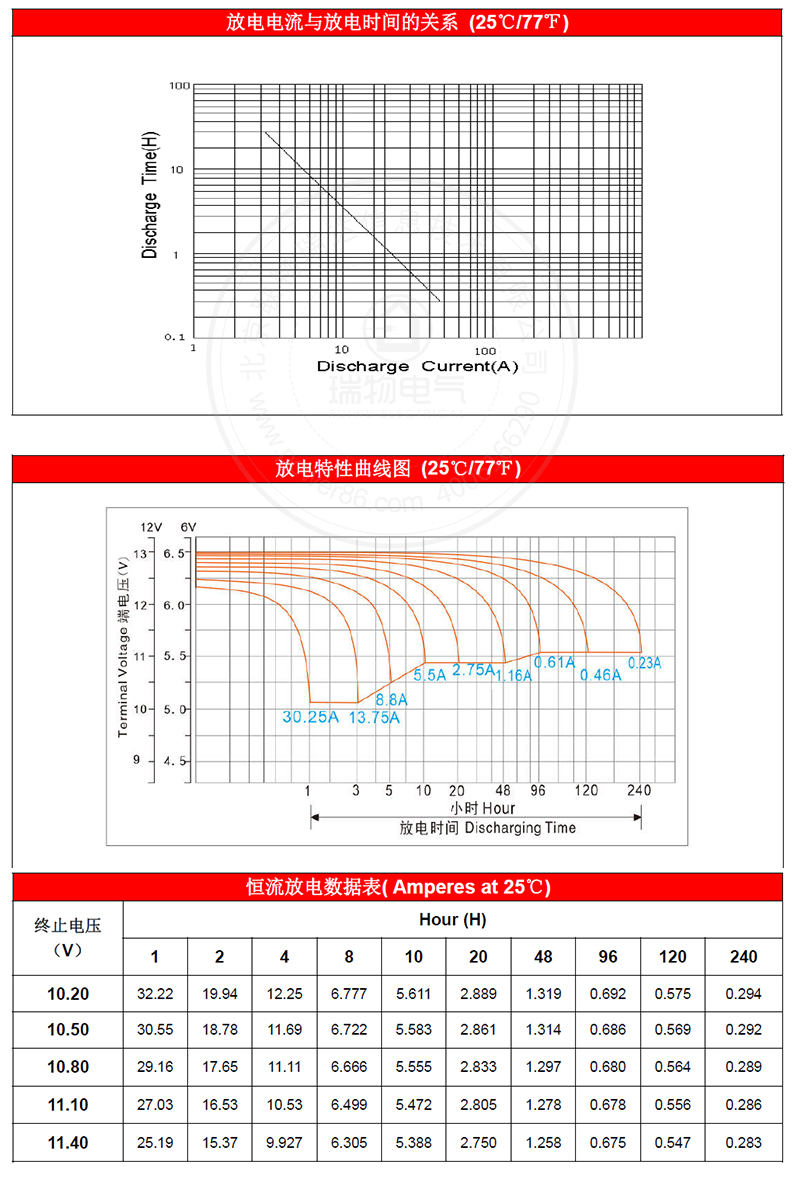 产品介绍http://www.power86.com/rs1/battery/1017/1042/2968/2968_c2.jpg