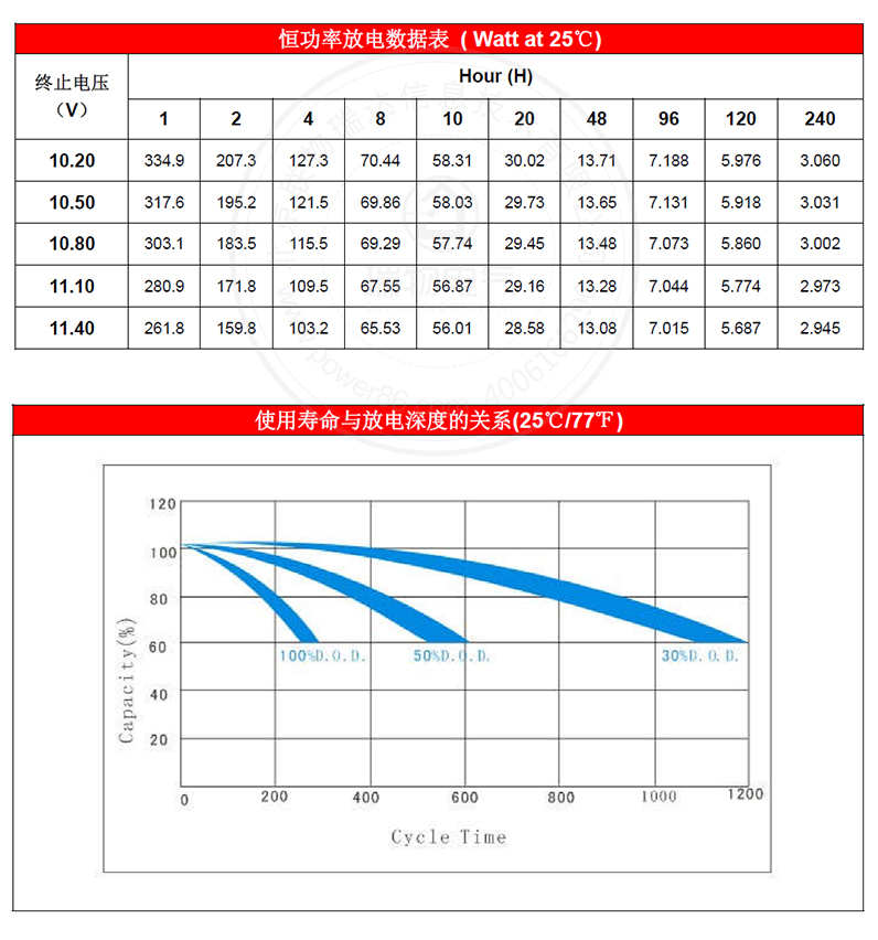 产品介绍http://www.power86.com/rs1/battery/1017/1042/2968/2968_c3.jpg