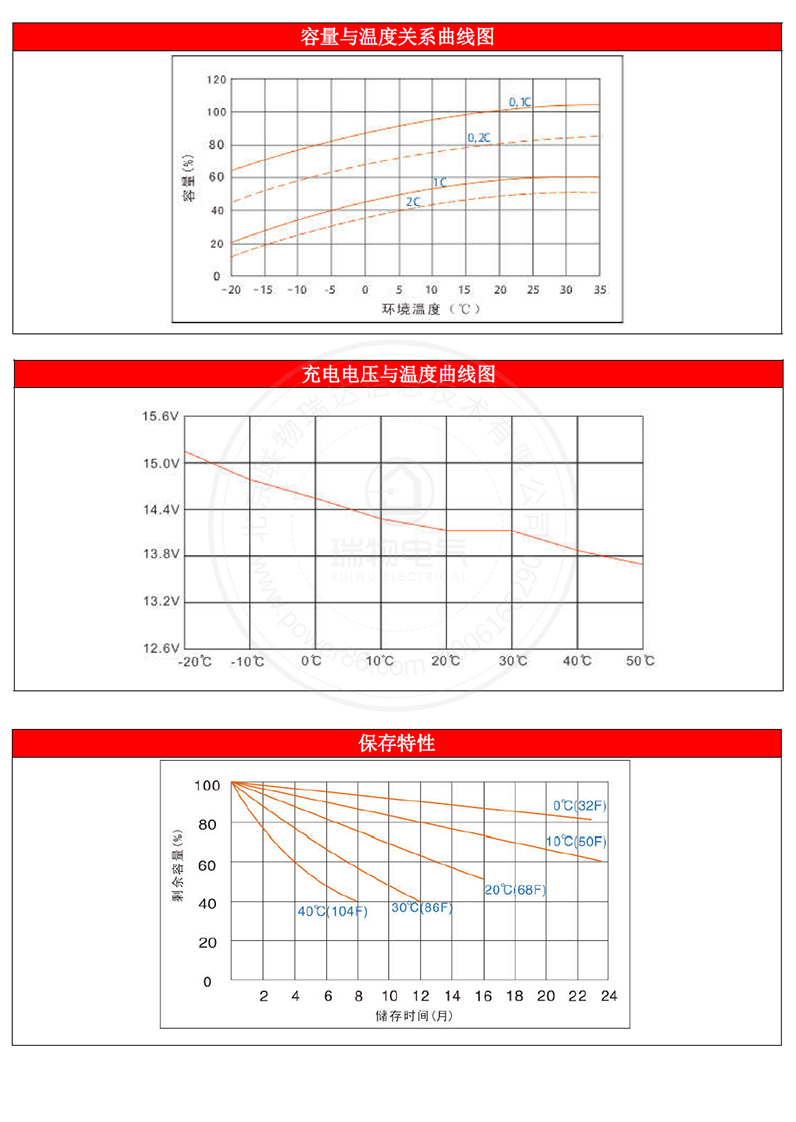 产品介绍http://www.power86.com/rs1/battery/1017/1042/2968/2968_c4.jpg