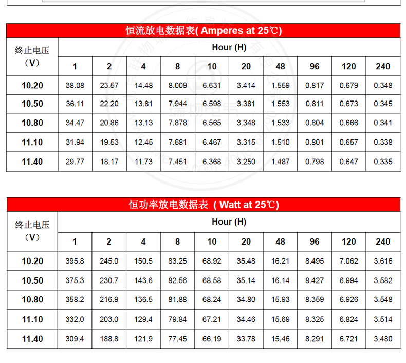 产品介绍http://www.power86.com/rs1/battery/1017/1042/2969/2969_c3.jpg