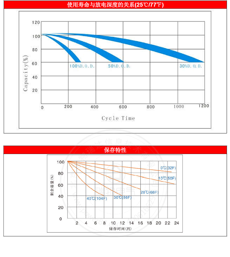 产品介绍http://www.power86.com/rs1/battery/1017/1042/2969/2969_c4.jpg