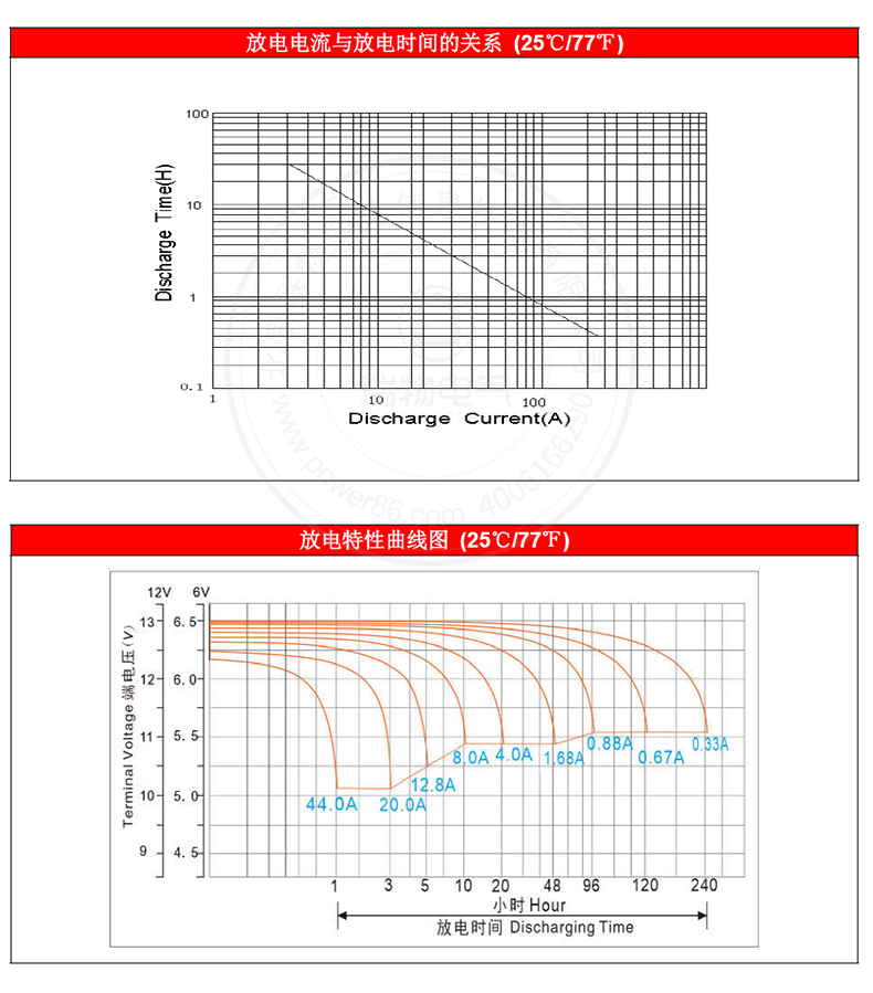 产品介绍http://www.power86.com/rs1/battery/1017/1042/2971/2971_c2.jpg