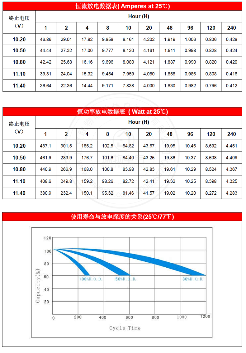 产品介绍http://www.power86.com/rs1/battery/1017/1042/2971/2971_c3.jpg