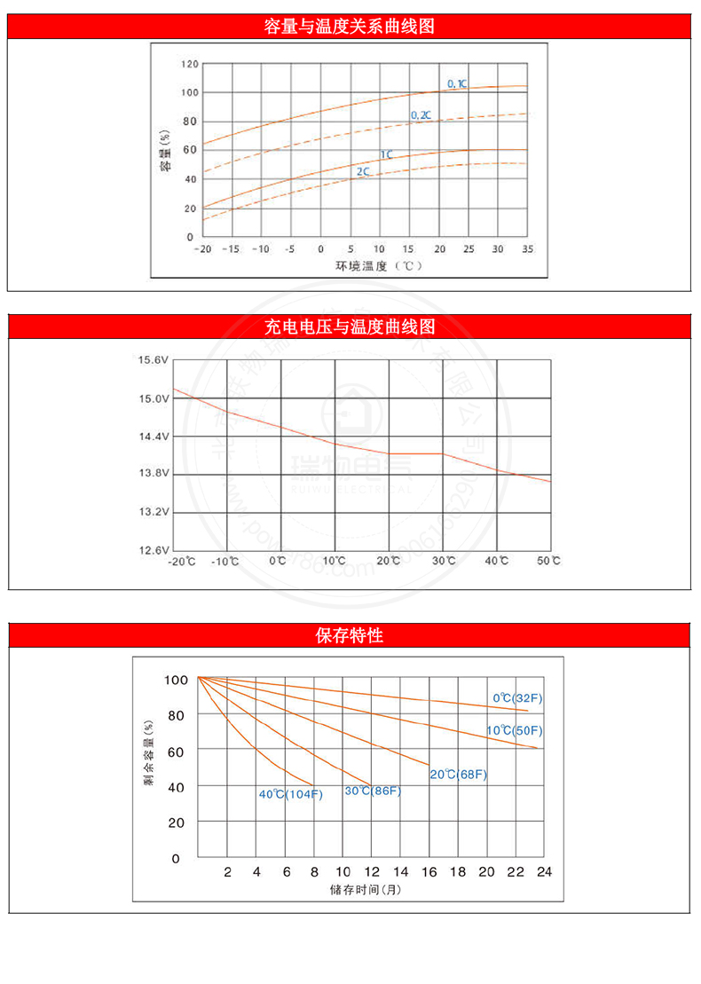 产品介绍http://www.power86.com/rs1/battery/1017/1042/2971/2971_c4.jpg