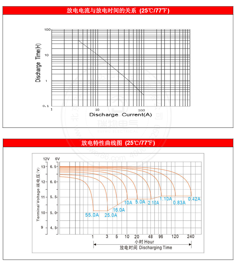 产品介绍http://www.power86.com/rs1/battery/1017/1042/2973/2973_c2.jpg