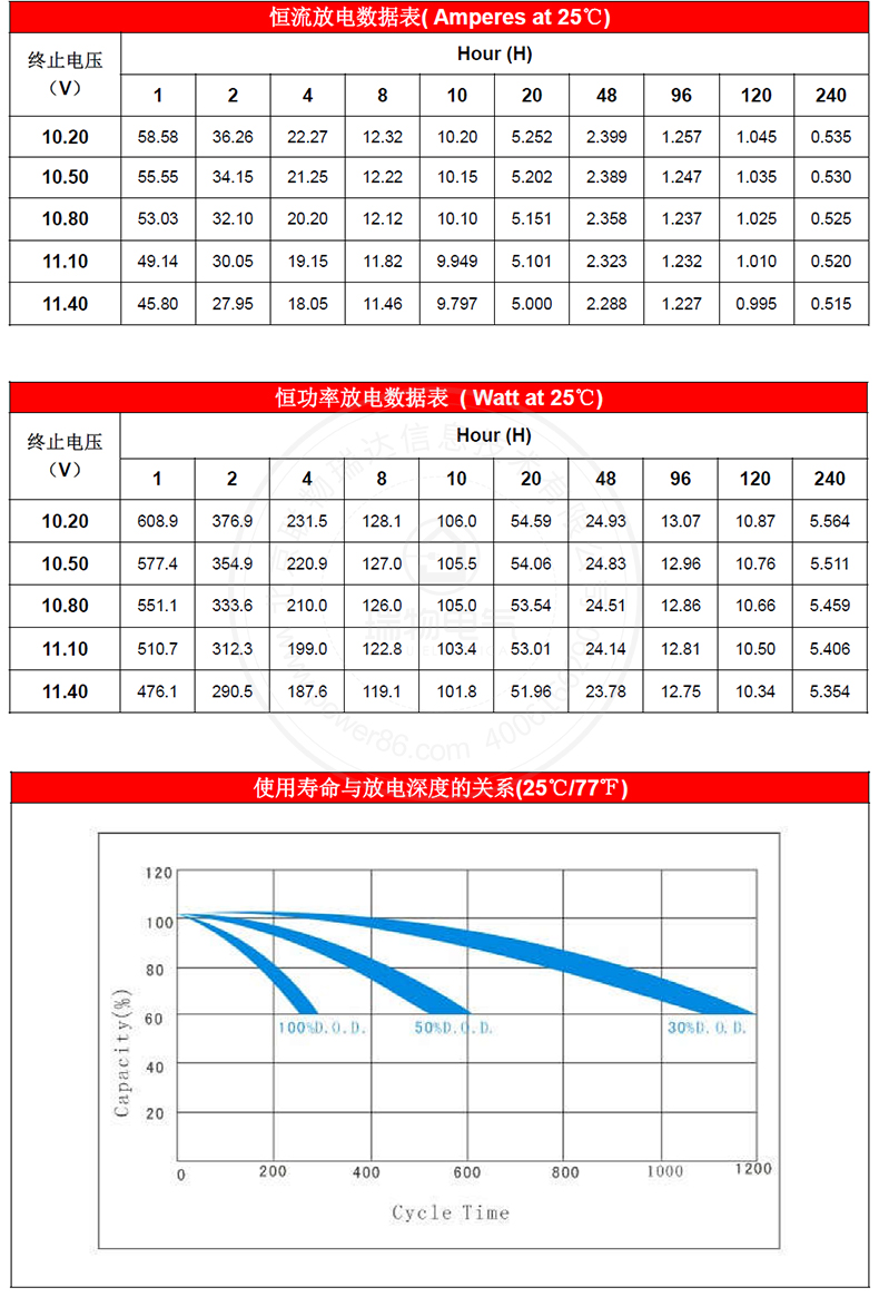 产品介绍http://www.power86.com/rs1/battery/1017/1042/2973/2973_c3.jpg