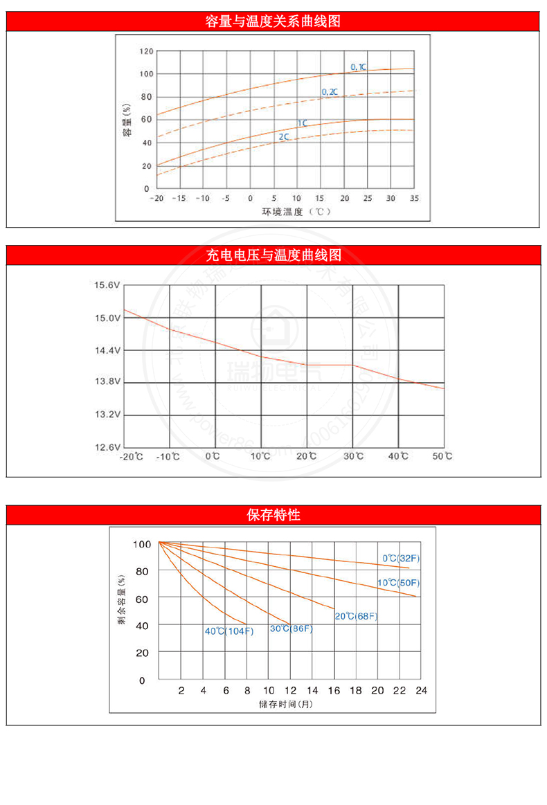 产品介绍http://www.power86.com/rs1/battery/1017/1042/2973/2973_c4.jpg