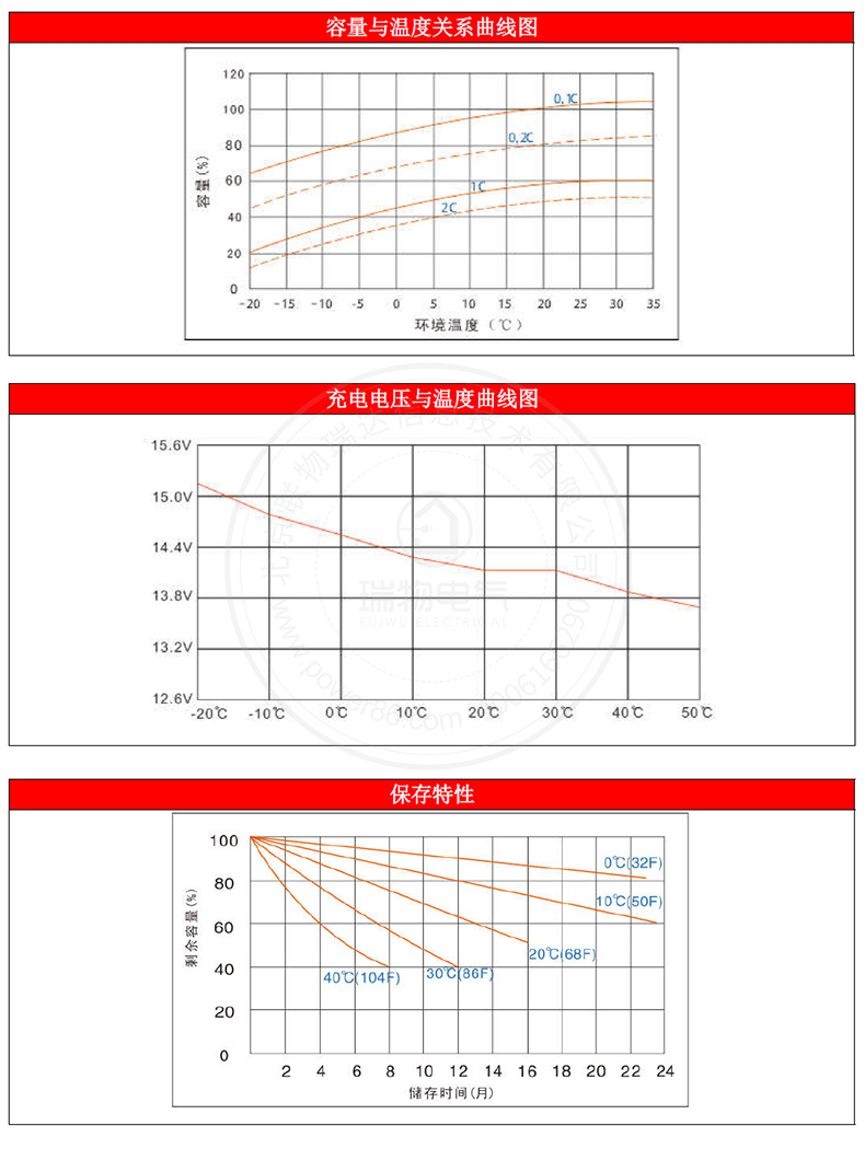 产品介绍http://www.power86.com/rs1/battery/1017/1042/2974/2974_c4.jpg