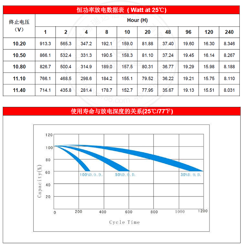 产品介绍http://www.power86.com/rs1/battery/1017/1042/2976/2976_c3.jpg