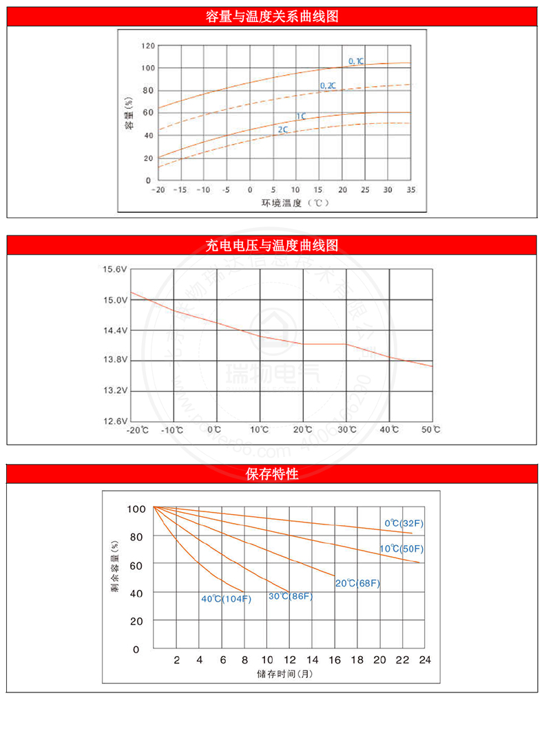 产品介绍http://www.power86.com/rs1/battery/1017/1042/2976/2976_c4.jpg