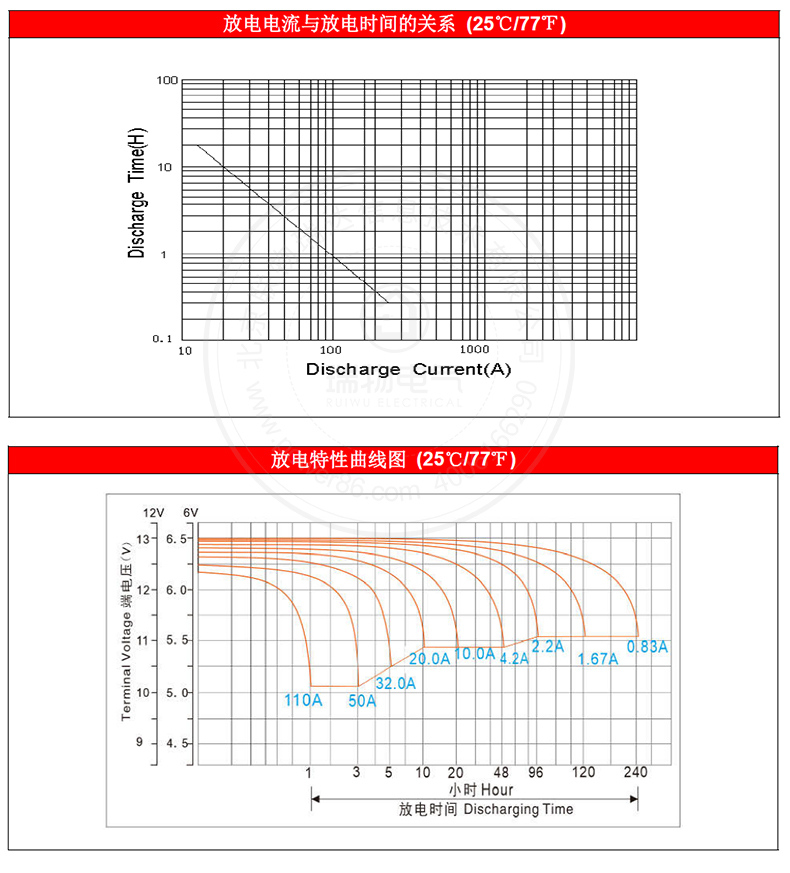 产品介绍http://www.power86.com/rs1/battery/1017/1042/2978/2978_c2.jpg