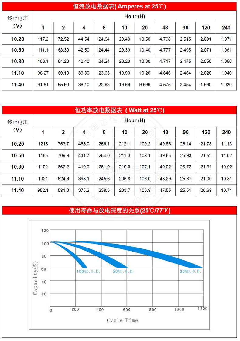 产品介绍http://www.power86.com/rs1/battery/1017/1042/2978/2978_c3.jpg