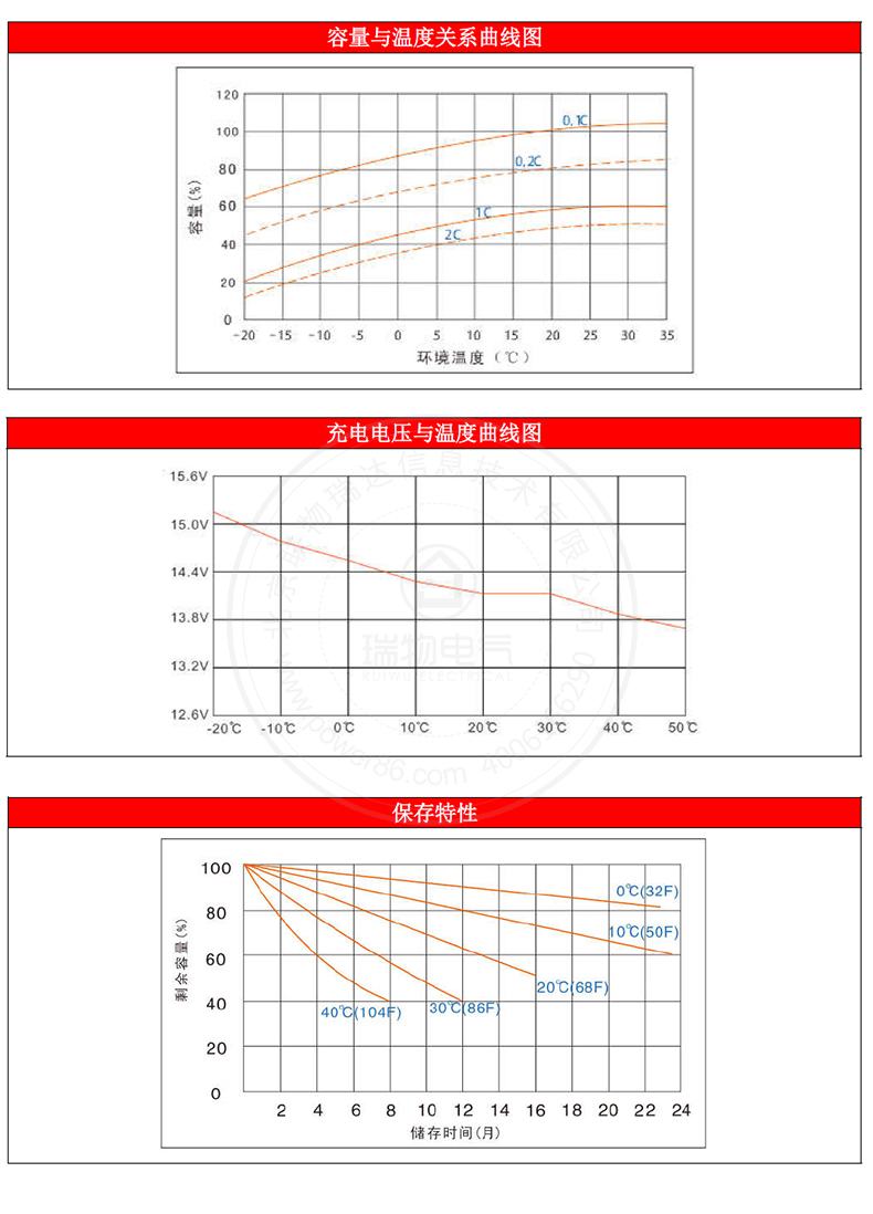 产品介绍http://www.power86.com/rs1/battery/1017/1042/2978/2978_c4.jpg