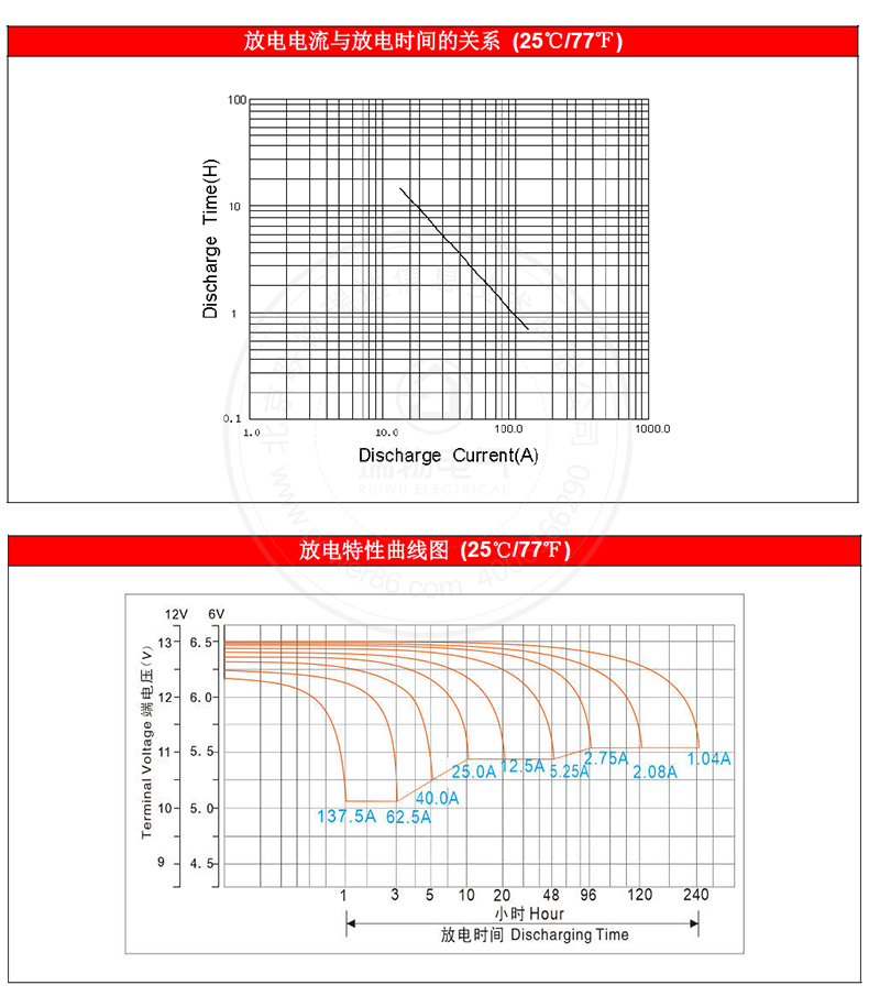 产品介绍http://www.power86.com/rs1/battery/1017/1042/2979/2979_c2.jpg