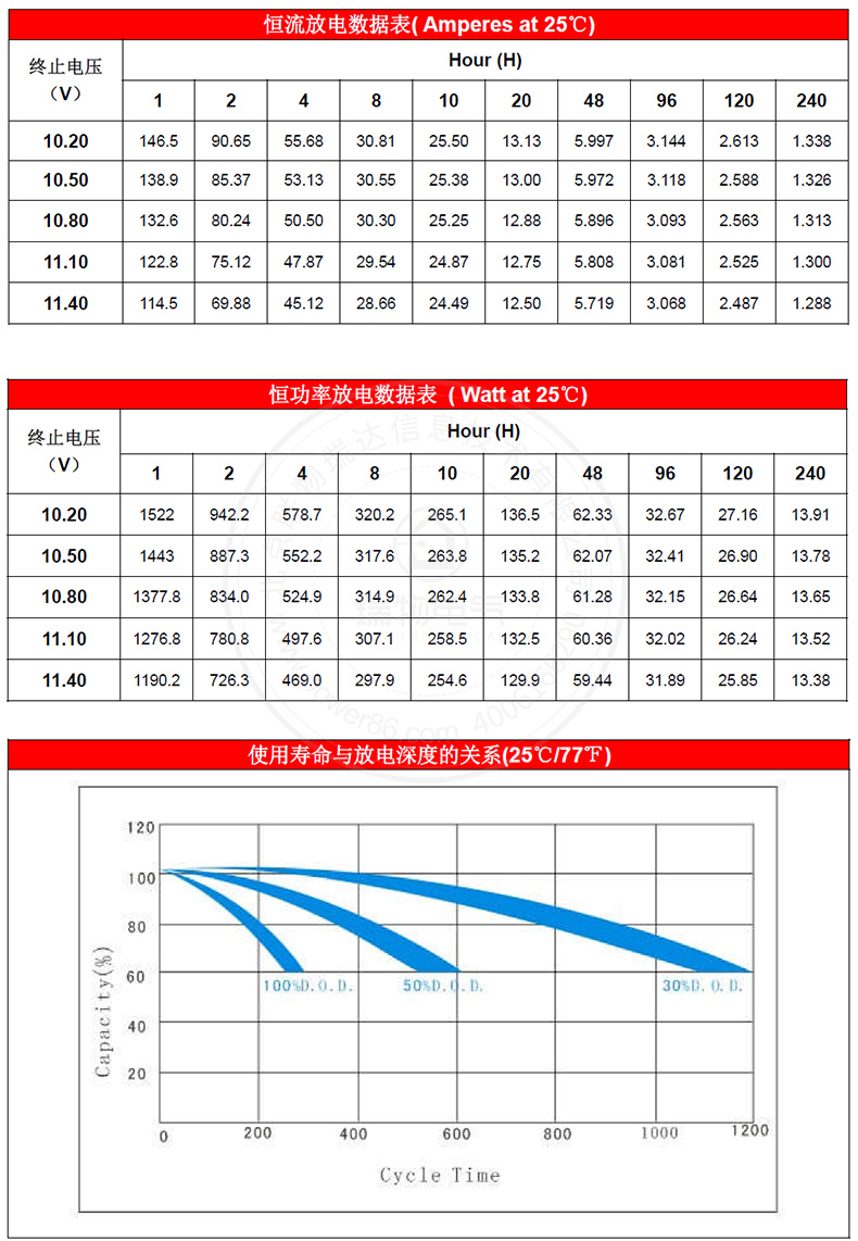 产品介绍http://www.power86.com/rs1/battery/1017/1042/2979/2979_c3.jpg