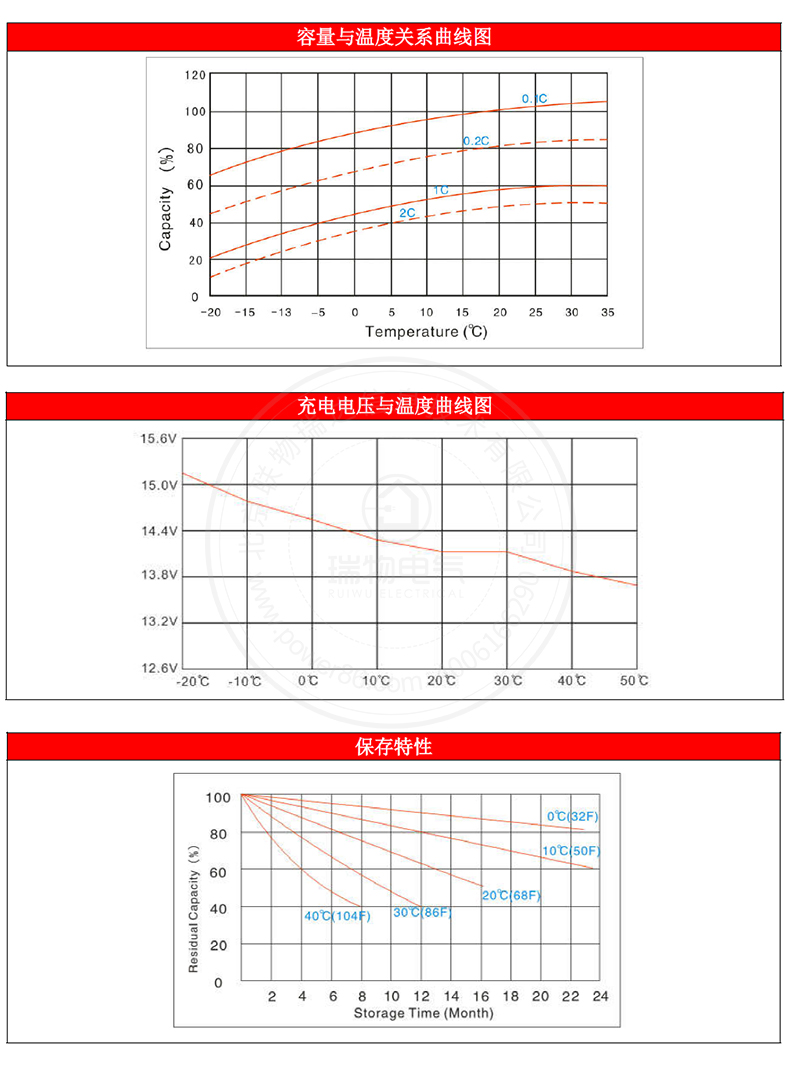 产品介绍http://www.power86.com/rs1/battery/1017/1042/2979/2979_c4.jpg