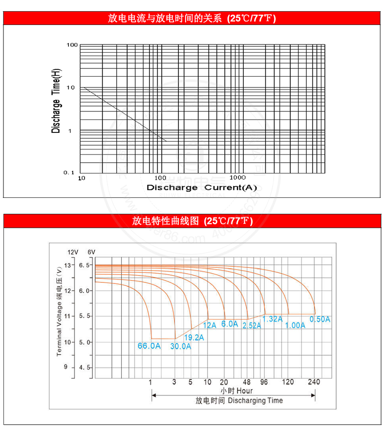 产品介绍http://www.power86.com/rs1/battery/1017/2585/5444/5444_c2.jpg