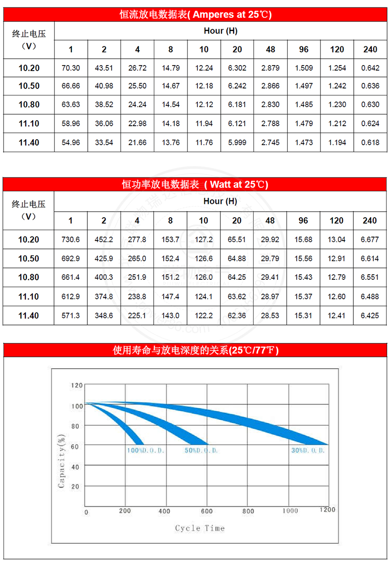 产品介绍http://www.power86.com/rs1/battery/1017/2585/5444/5444_c3.jpg