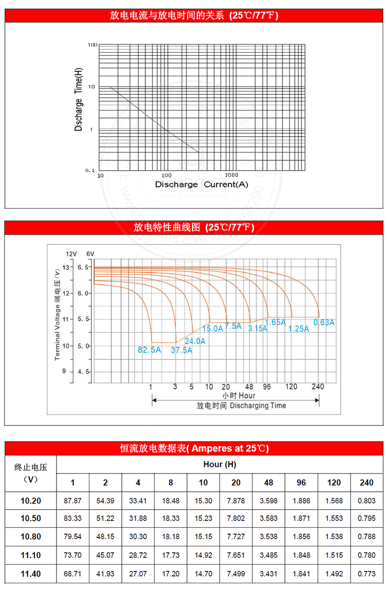 产品介绍http://www.power86.com/rs1/battery/1017/2585/5445/5445_c2.jpg