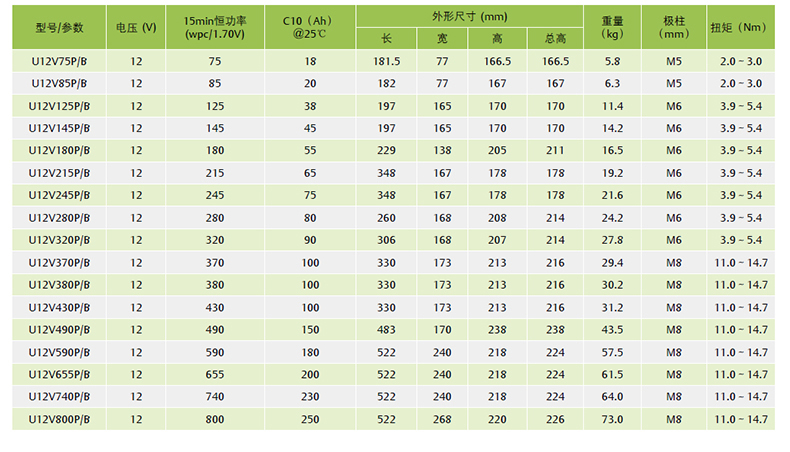 产品介绍http://www.power86.com/rs1/battery/2587/2588/5457/5457_c1.jpg