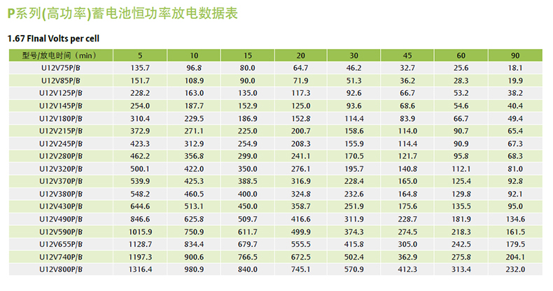 产品介绍http://www.power86.com/rs1/battery/2587/2588/5457/5457_c2.jpg